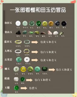 石英岩玉和和田玉哪个好